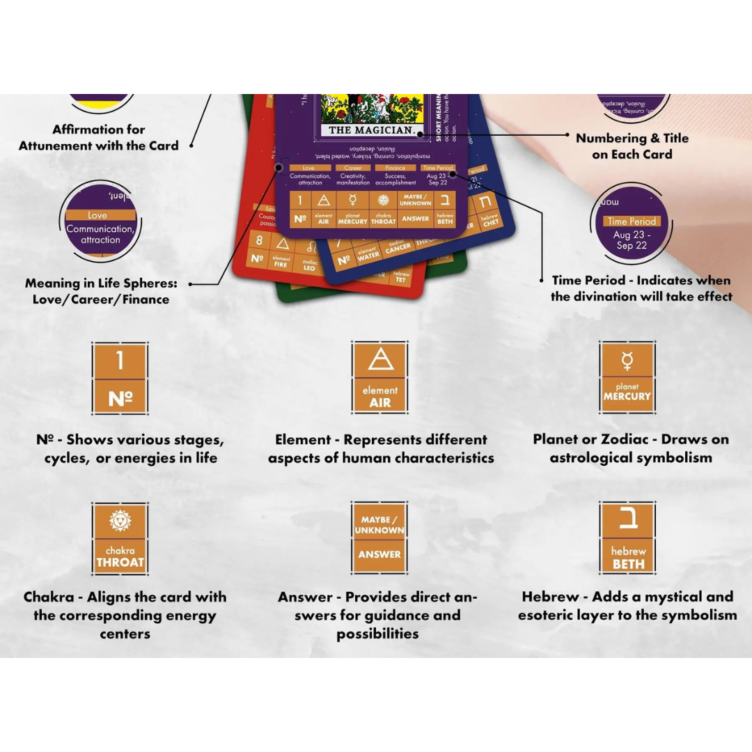 Learning Tarot