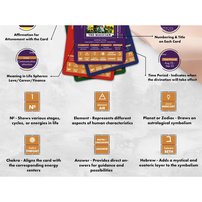 Learning Tarot