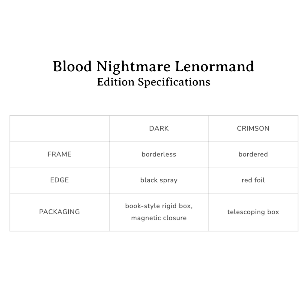 Blood Nightmare Lenormand - Dark Edition