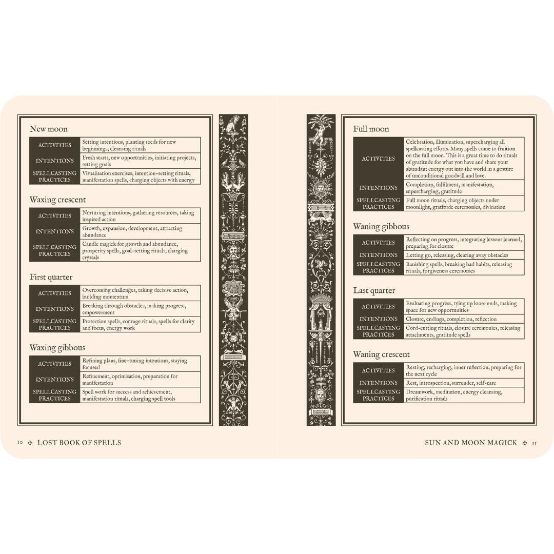 Lost Book of Spells by Fiona Horne
